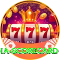 india scorecard Slot Machine Extreme